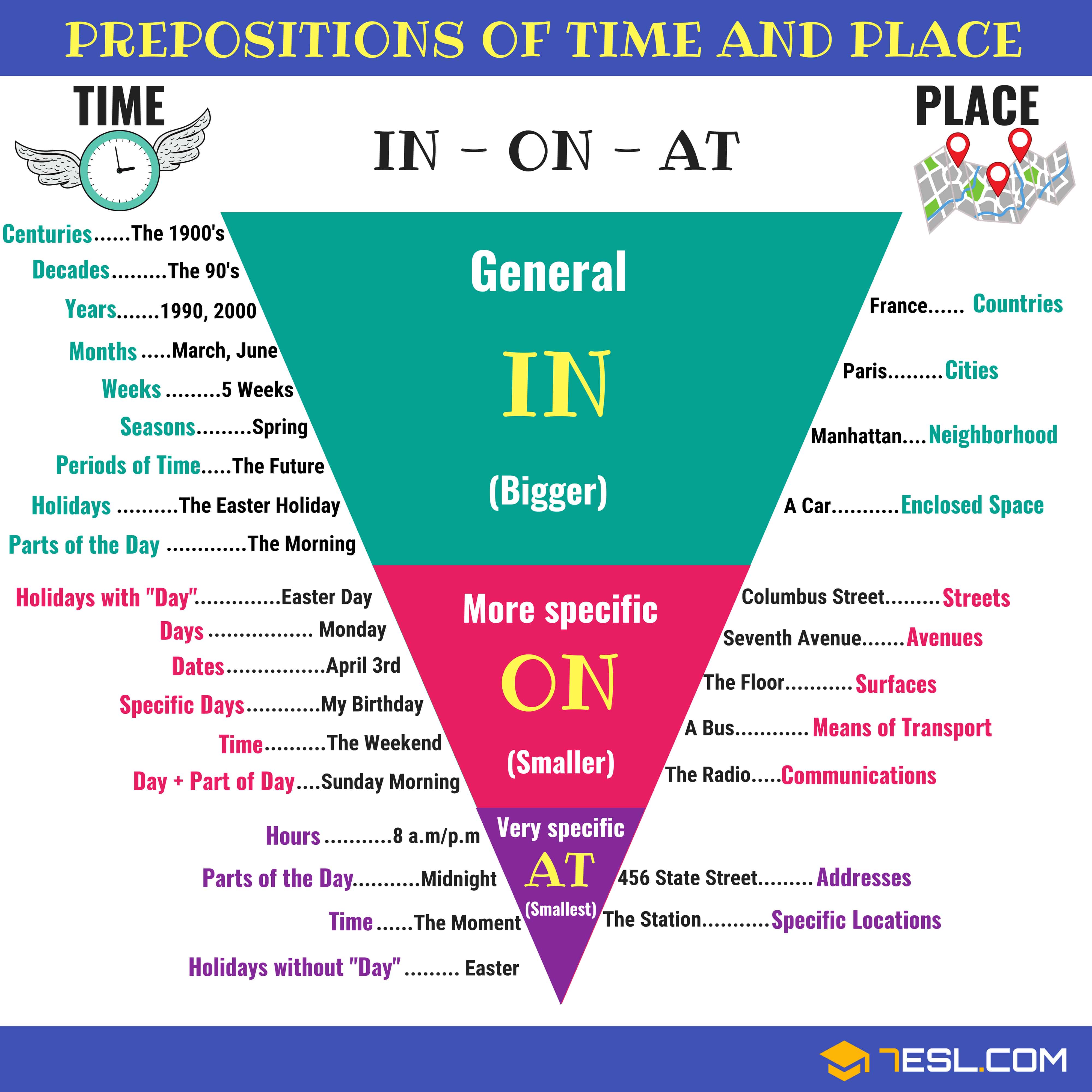 prepositions